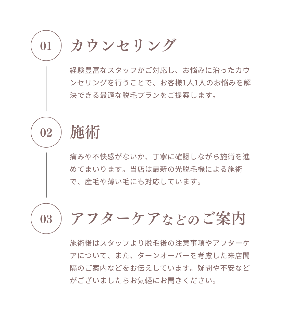 ０１カウンセリング　０２施術　０３アフターケアなどのご案内